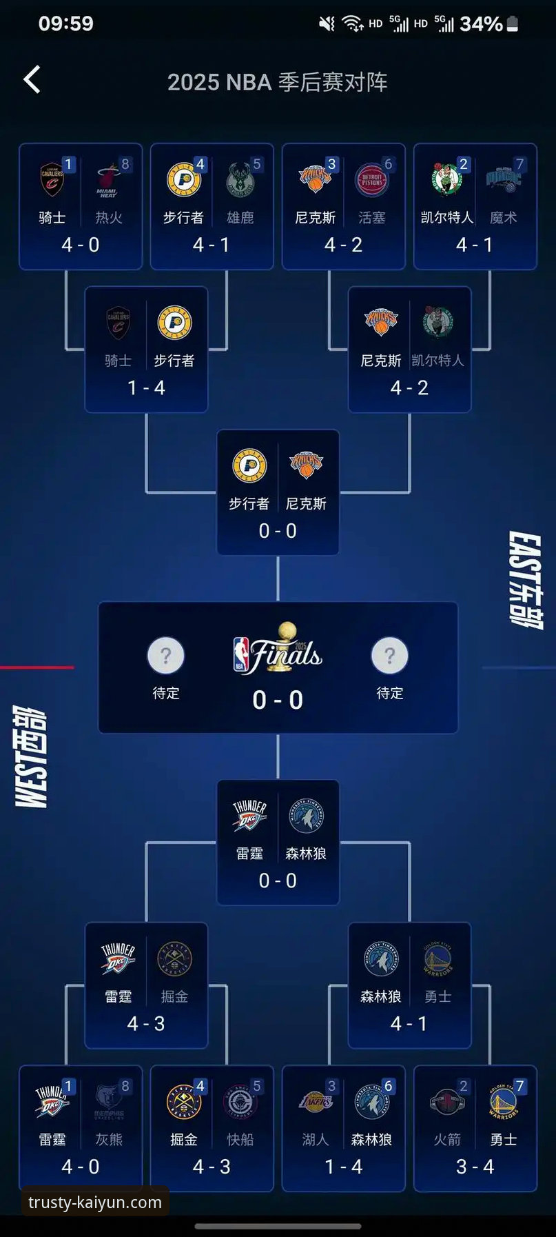 NBA季后赛观赛体验升级指南：从尼克斯队史纪录看凯源全站平台深度玩法