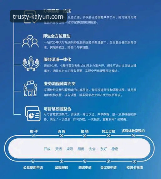 kaiyun全站平台登录体验全面解析：从用户反馈看行业服务新趋势